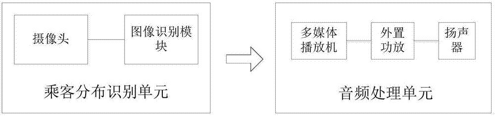 System and method for automatically adjusting sound effect mode of vehicular audio system