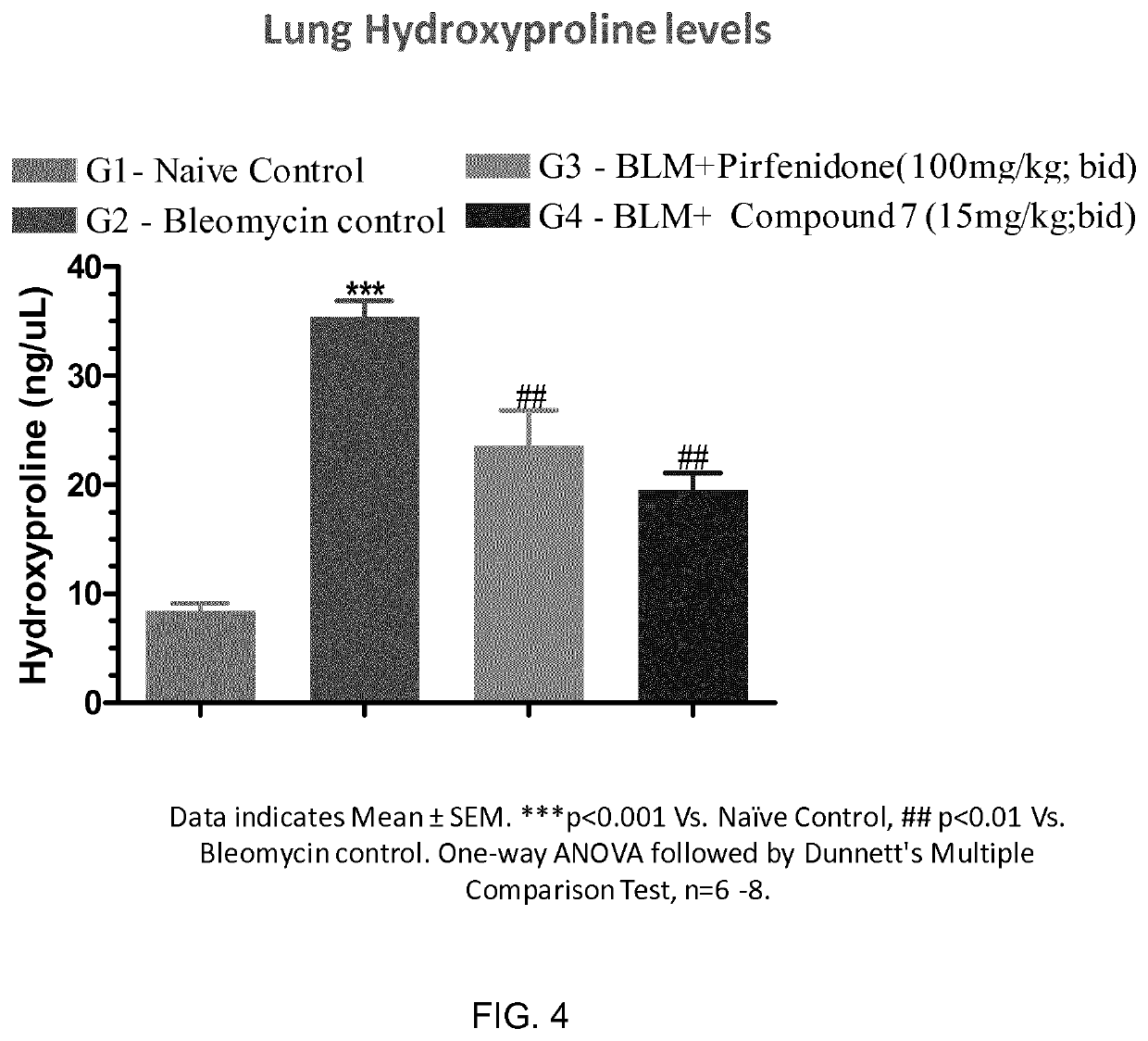 Pyridin-sulfonamide compounds for the treatment of conditions related to interleukin 1 beta