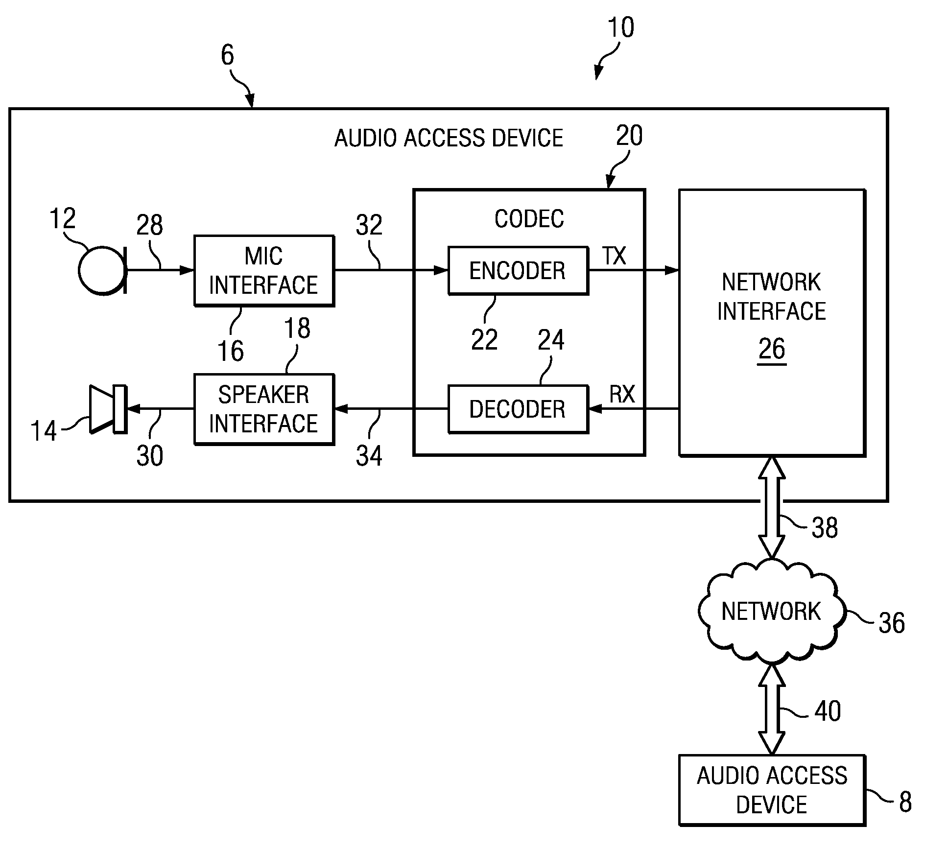 CELP post-processing for music signals