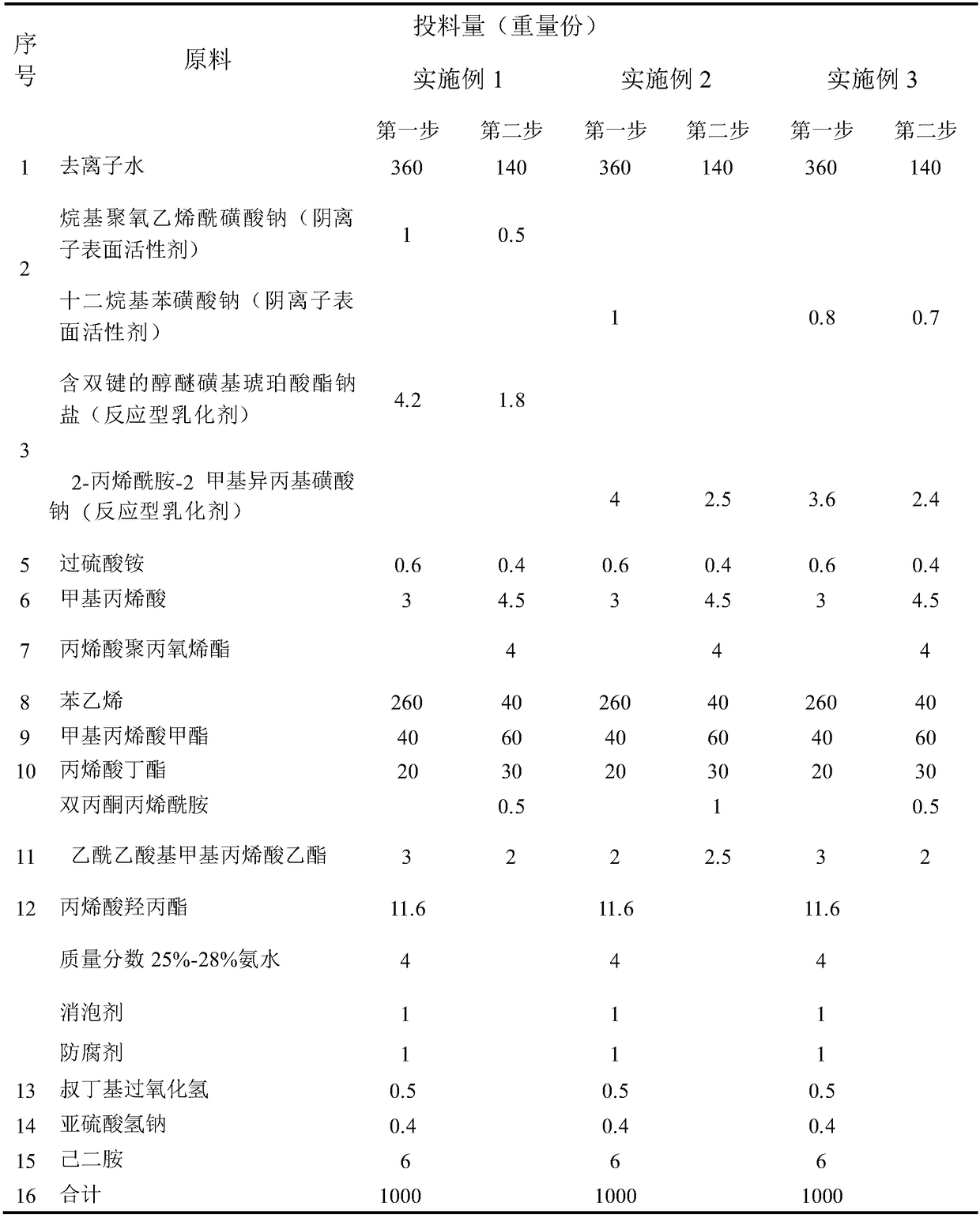 Acrylate copolymer emulsion and water-based industrial anticorrosion paint using it as film-former