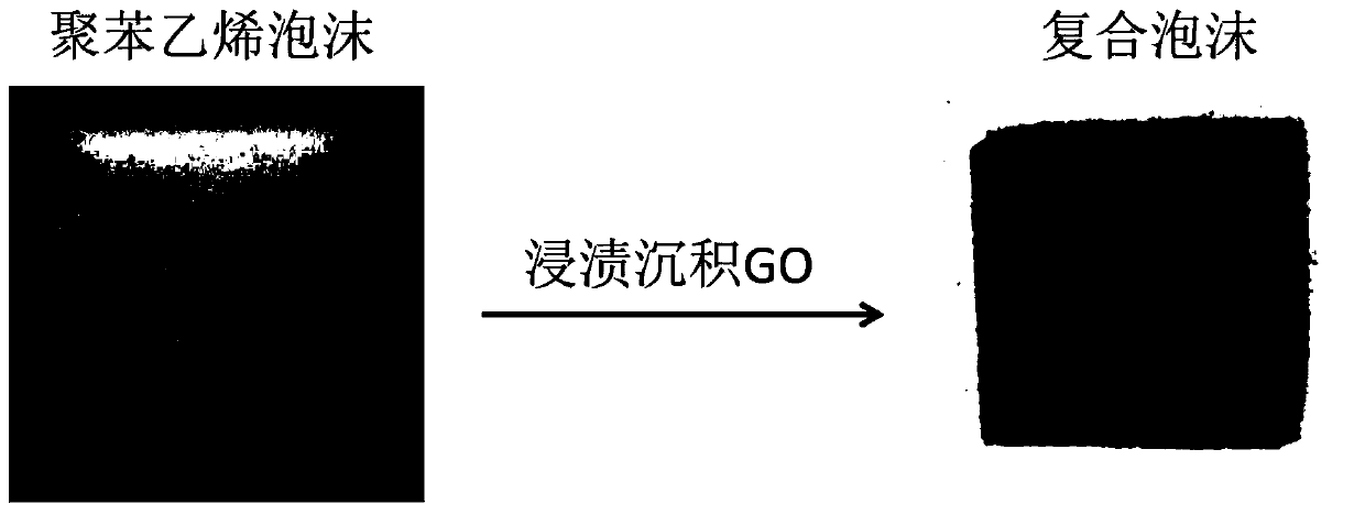 Low-melting-point metal shaped phase-change material and preparation method thereof