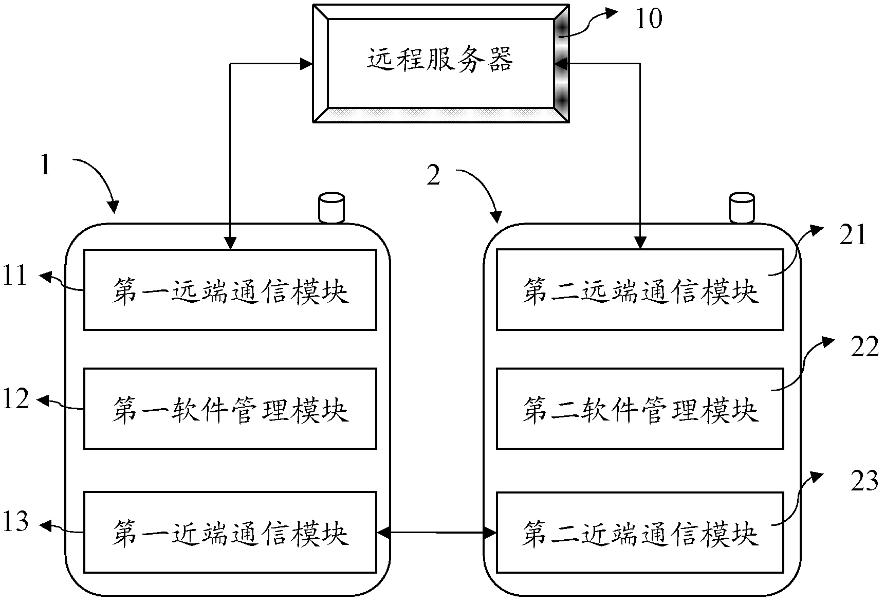 Mobile terminal, software sharing system and sharing method thereof