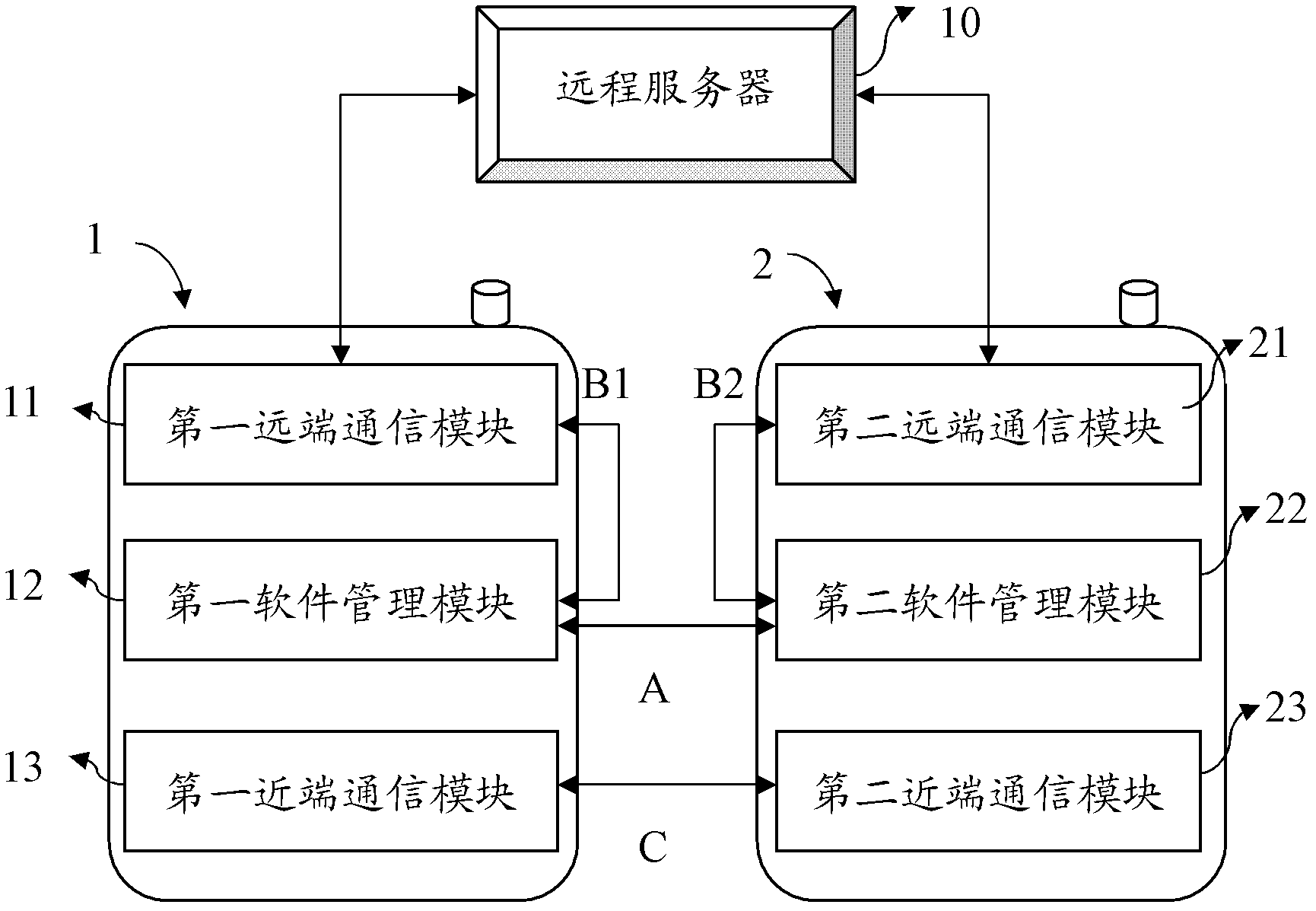 Mobile terminal, software sharing system and sharing method thereof