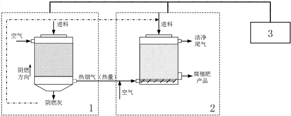 Straw smoldering and rapid humification combined use method and humic fertilizer product of straws