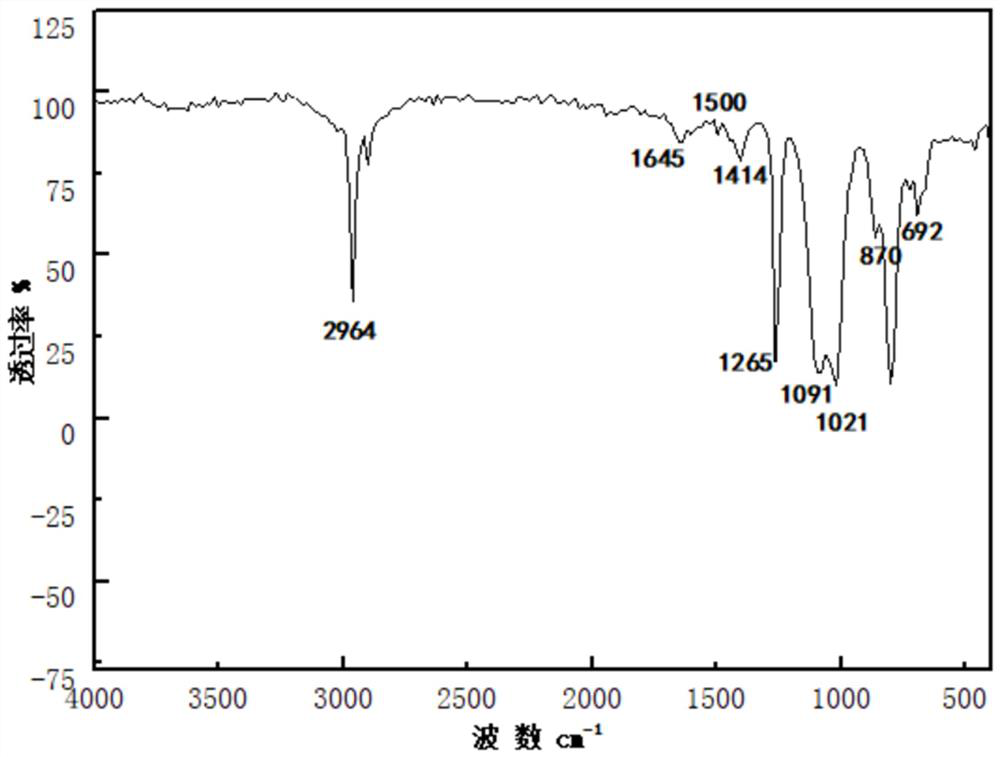 A kind of preparation method of gas chromatography sample pad