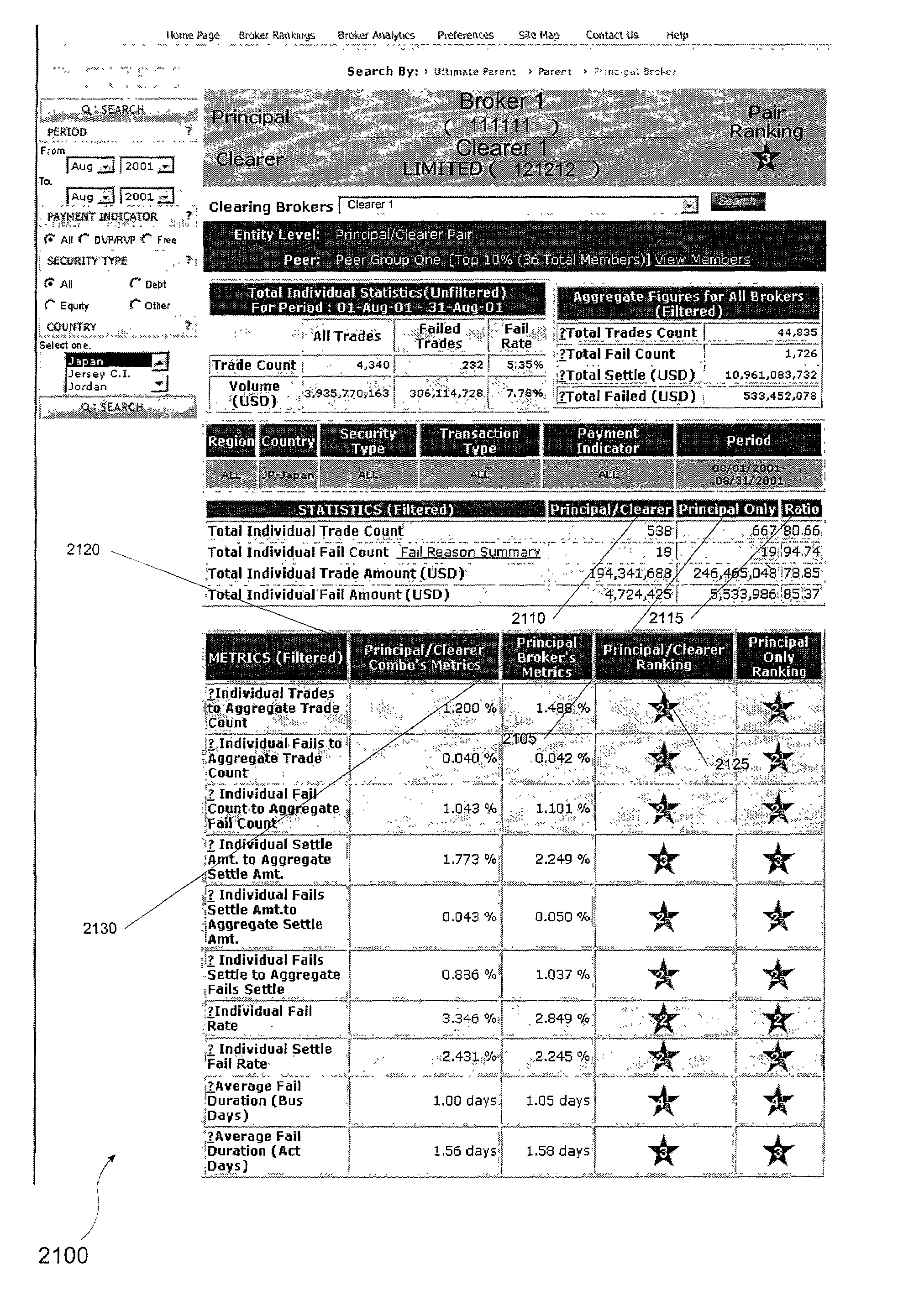 System and method for trade settlement tracking and relative ranking