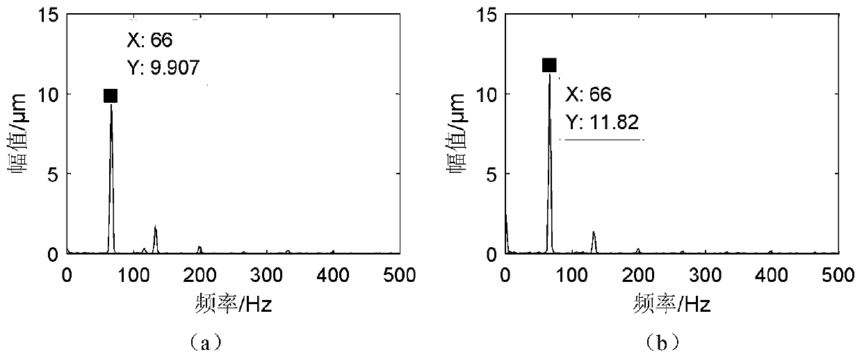 Qualitative diagnosis method for power frequency fault of rotary machinery