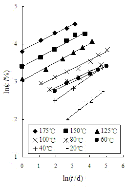 Working condition simulation and pre-estimating method for service lifetime of rubber sealing element