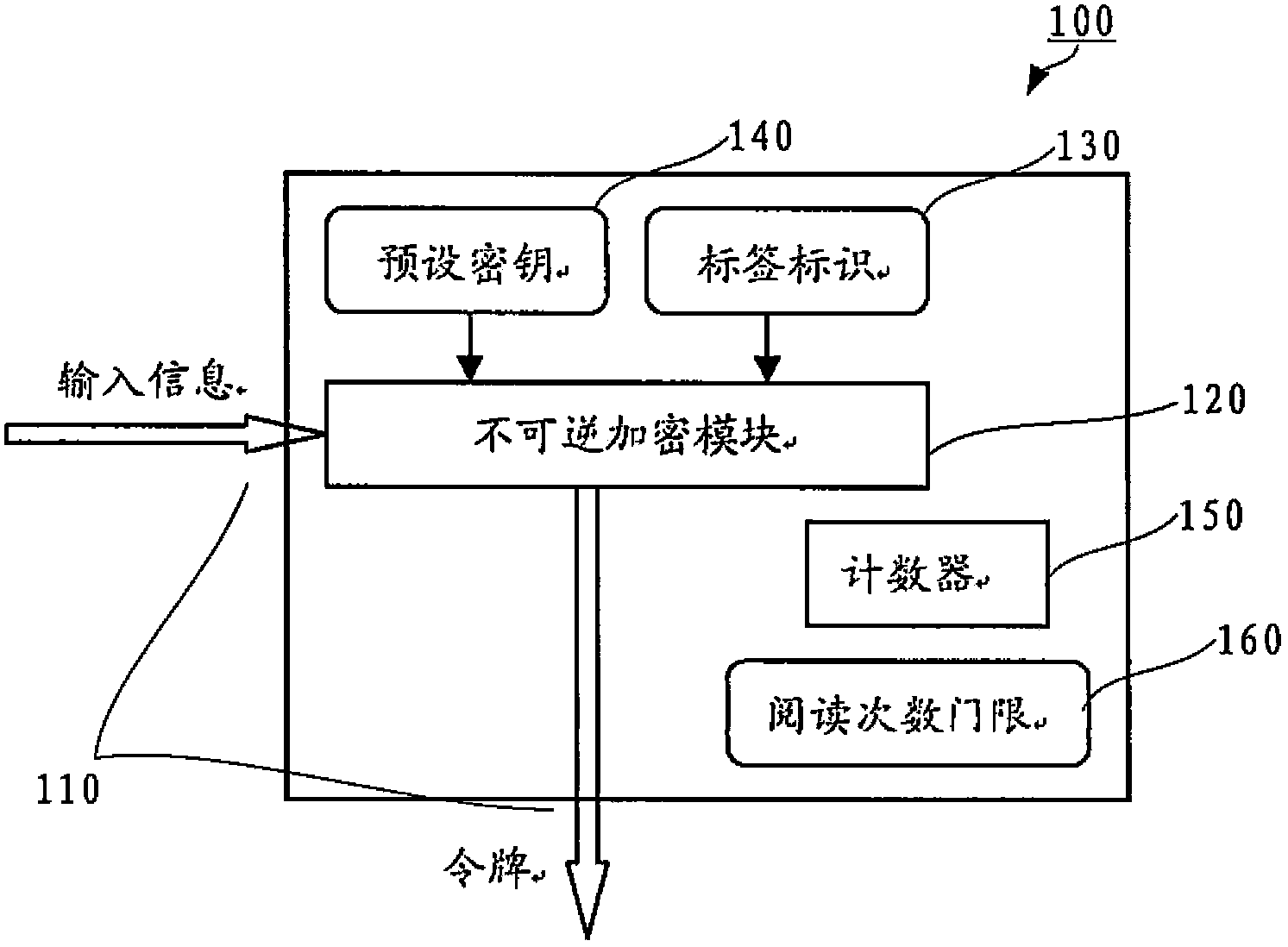 Electronic encryption label, false proof label system, and article false proof system and method