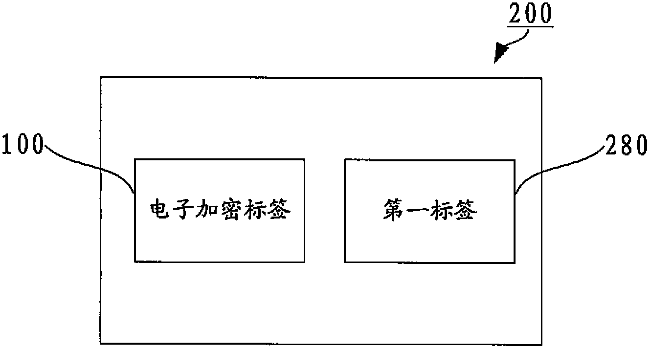 Electronic encryption label, false proof label system, and article false proof system and method