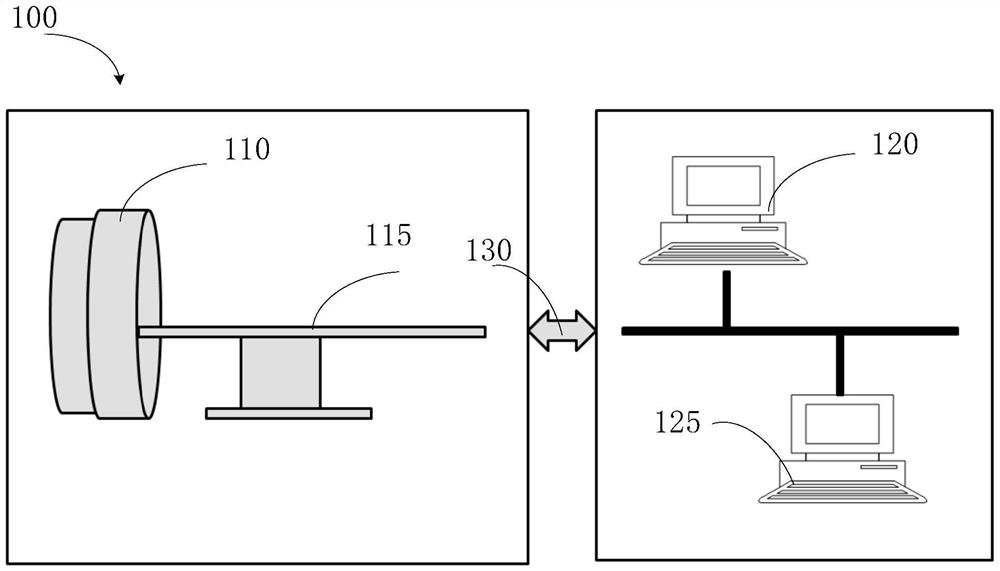 A pet-ct scanning imaging method and related imaging method