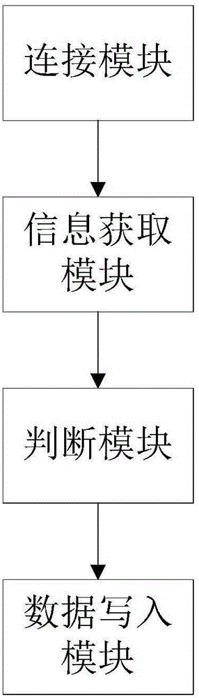 Method and device of wirelessly upgrading handle firmware based on Bluetooth BLE