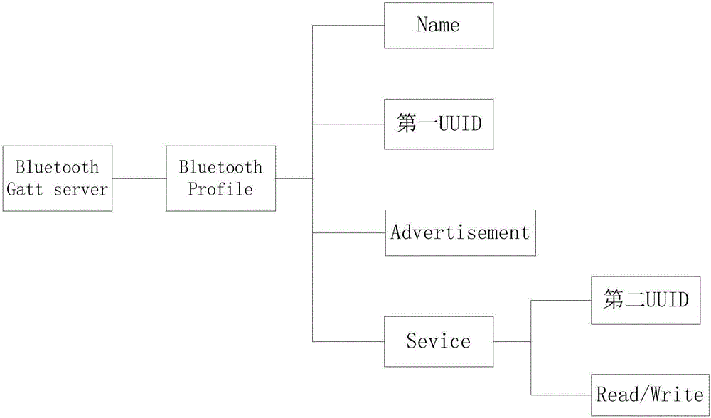 Method and device of wirelessly upgrading handle firmware based on Bluetooth BLE