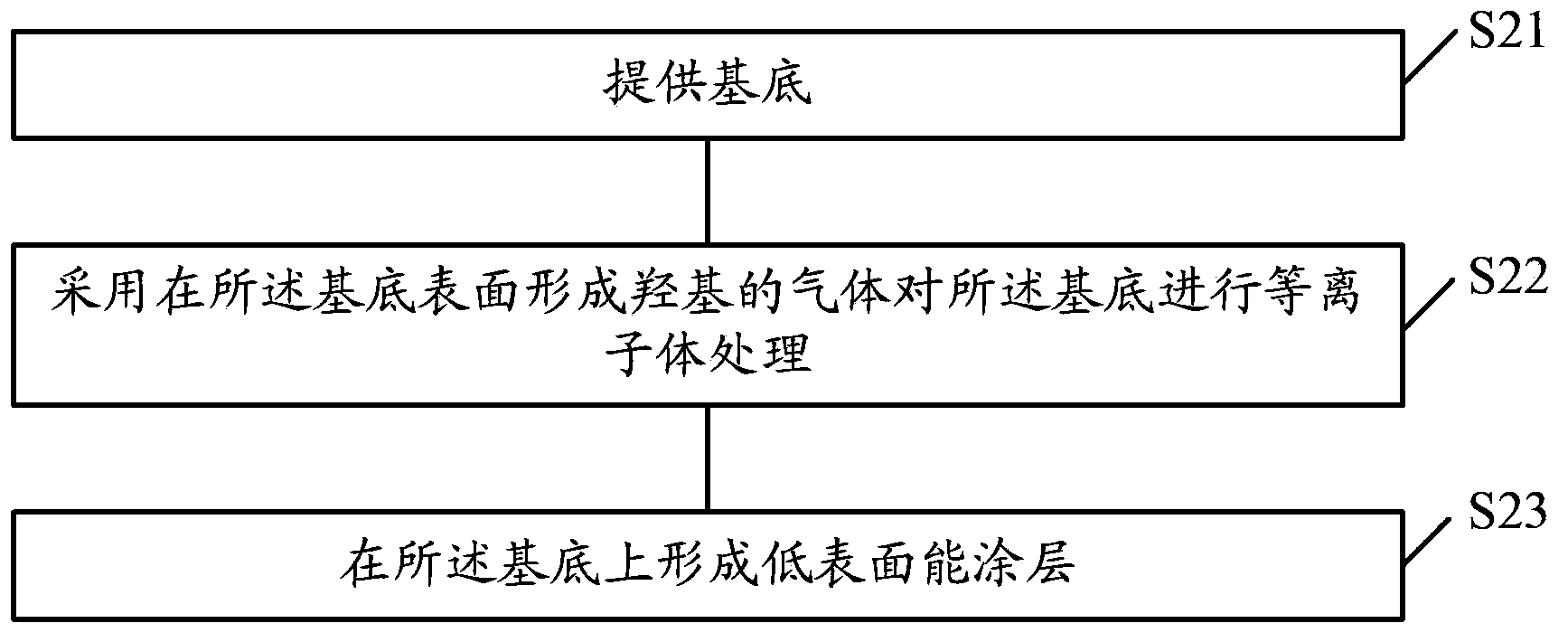 Method for manufacturing hydrophobic component, hydrophobic component and photovoltaic device