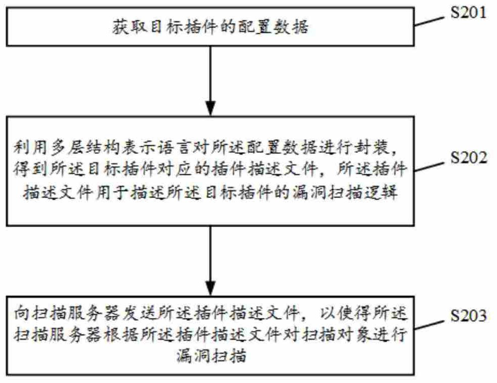 Plug-in processing method and device