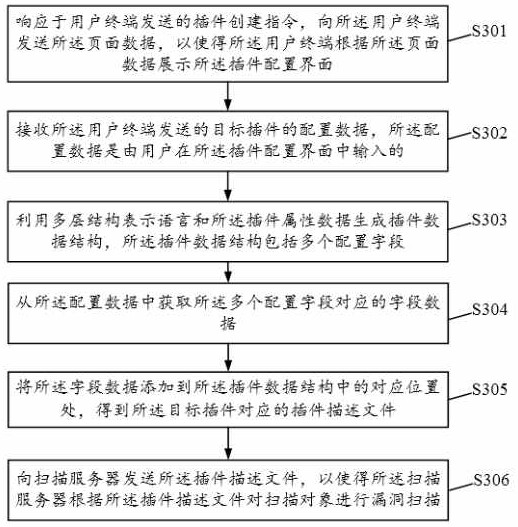 Plug-in processing method and device