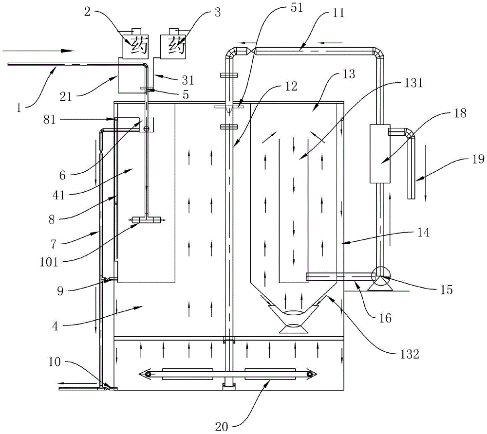 Low energy consumption multifunctional membrane biological treatment complete equipment