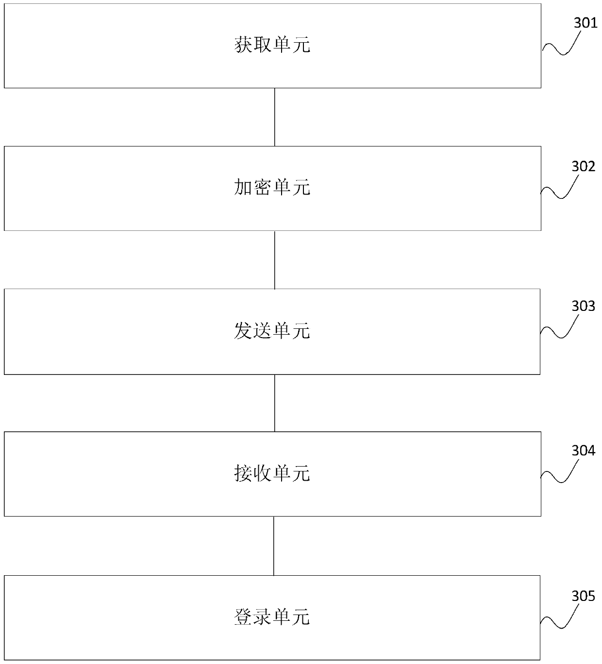 Method, device and system for terminal, server and account security login