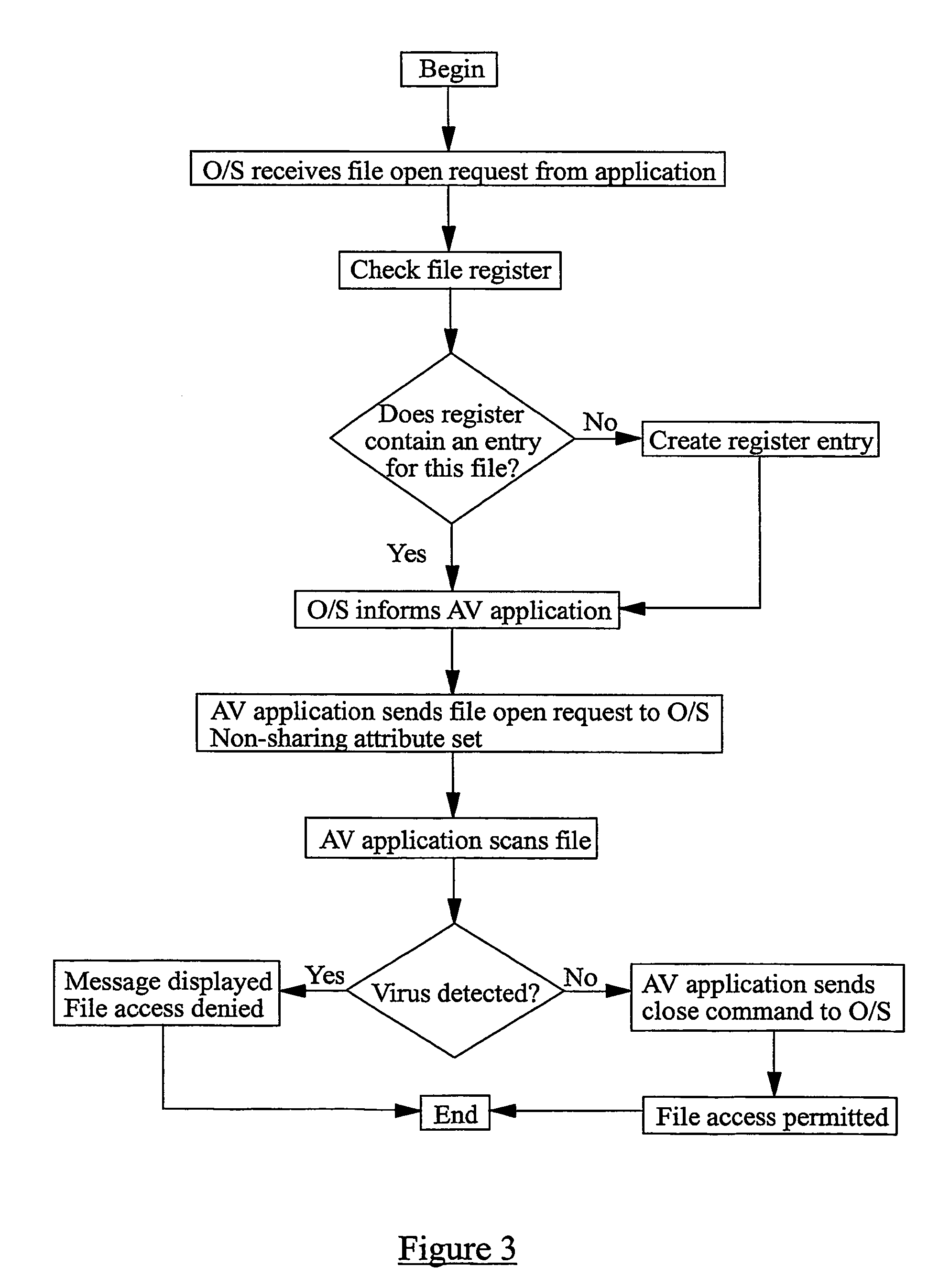 Preventing virus infection in a computer system