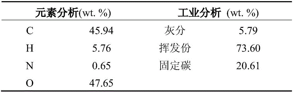 Method for preparing hydrogen-rich gas through gas-solid synchronous gasification of pyrolysis gas and biomass charcoal of biomass