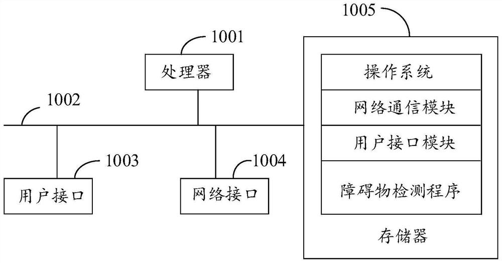 Obstacle detection method, vehicle control method, vehicle and storage medium