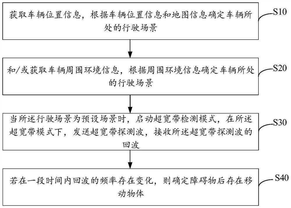 Obstacle detection method, vehicle control method, vehicle and storage medium