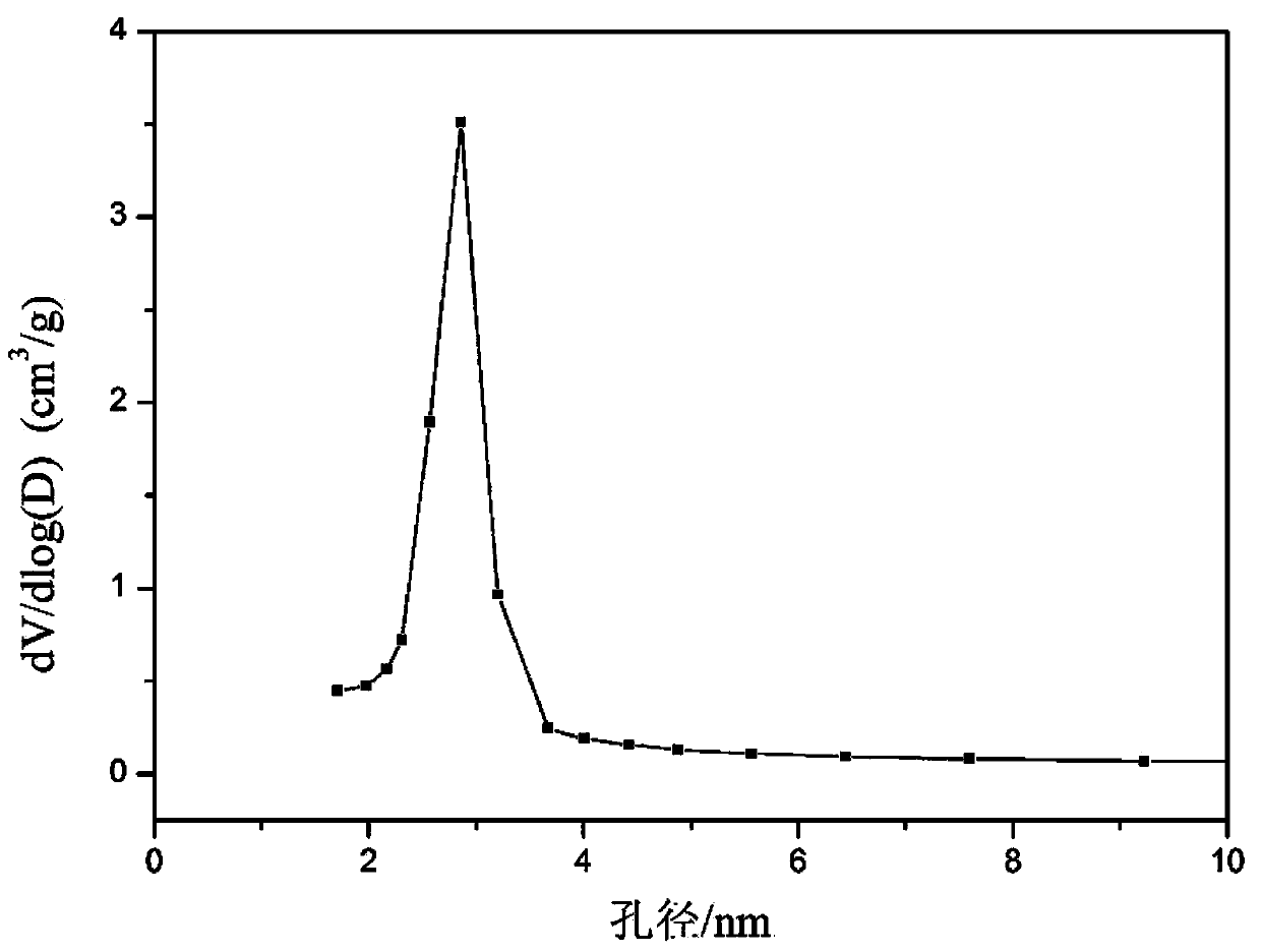 High-strength antibacterial composite resin for dental restoration and preparation method thereof