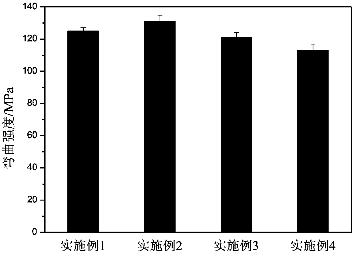 High-strength antibacterial composite resin for dental restoration and preparation method thereof