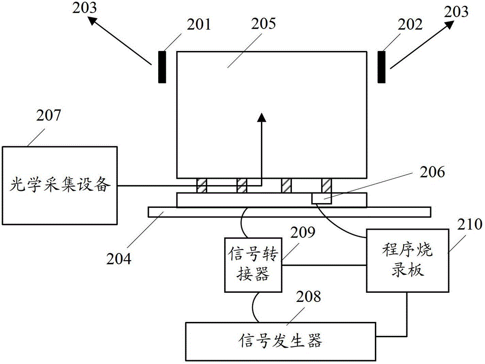 Apparatus for automatically adjusting gamma curve of LCD, and optical debugging apparatus