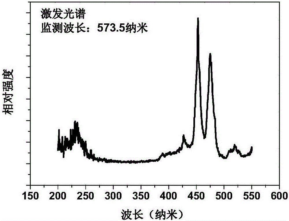 Dysprosium ion doped barium tantalum tungstate and preparation method and application thereof