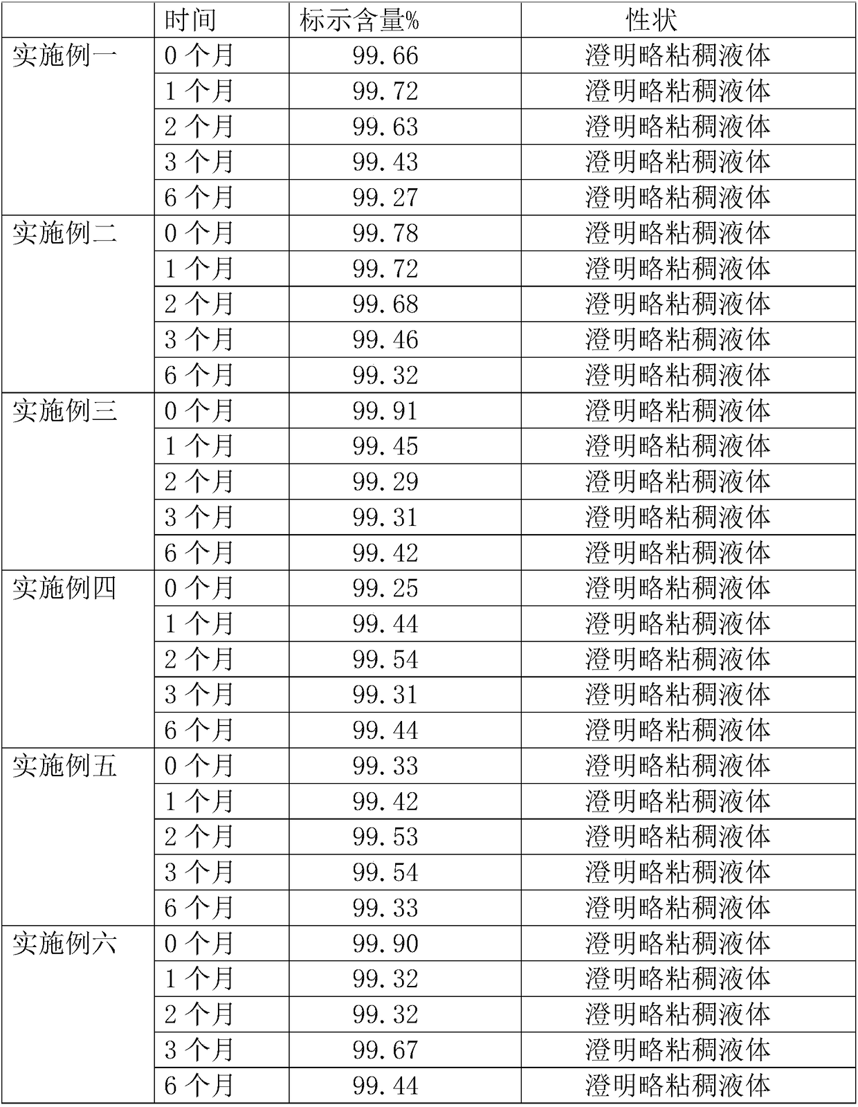 Bacteriostatic shampoo for animals and preparation method thereof