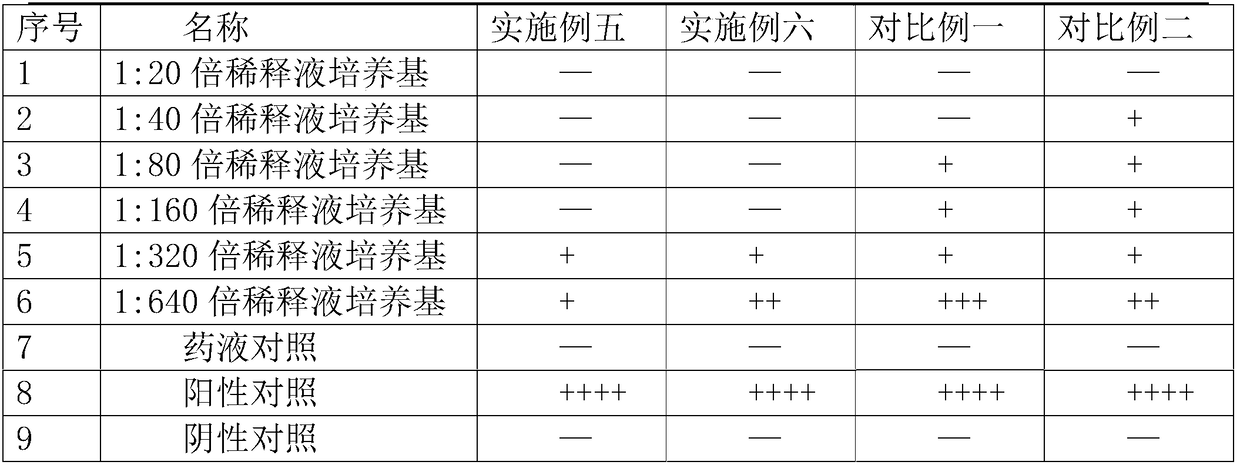 Bacteriostatic shampoo for animals and preparation method thereof