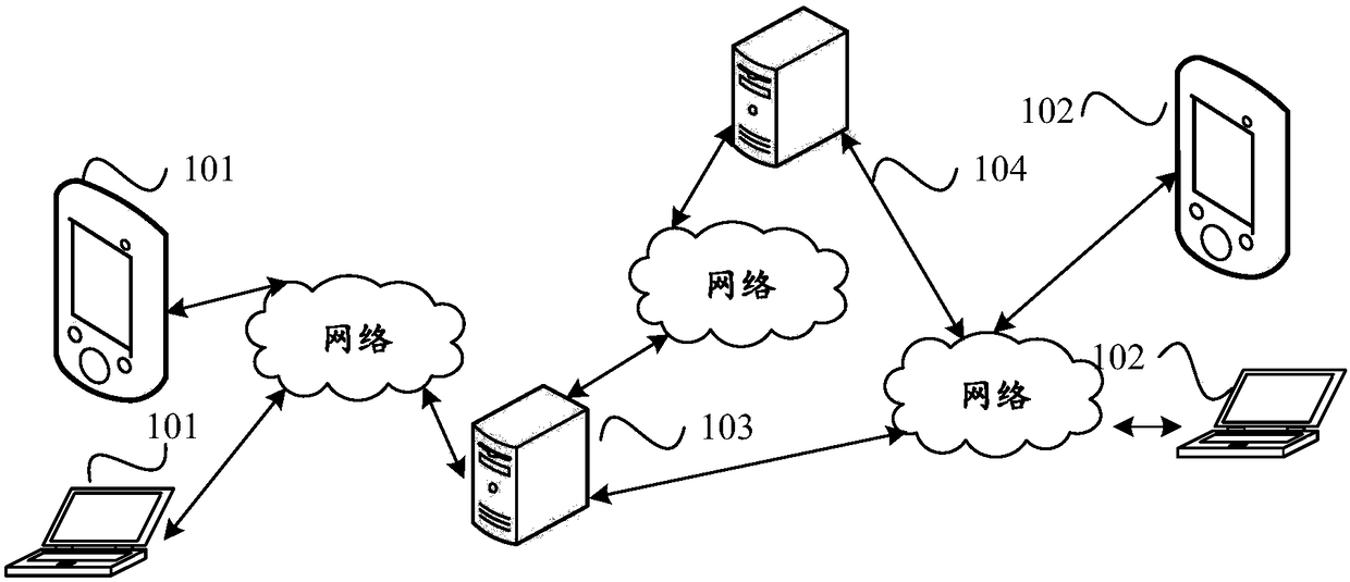 Screen content sharing method and apparatus, and storage medium