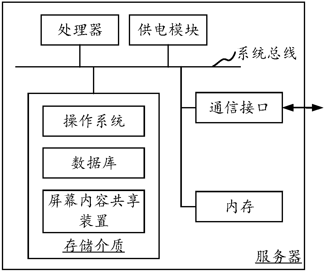 Screen content sharing method and apparatus, and storage medium