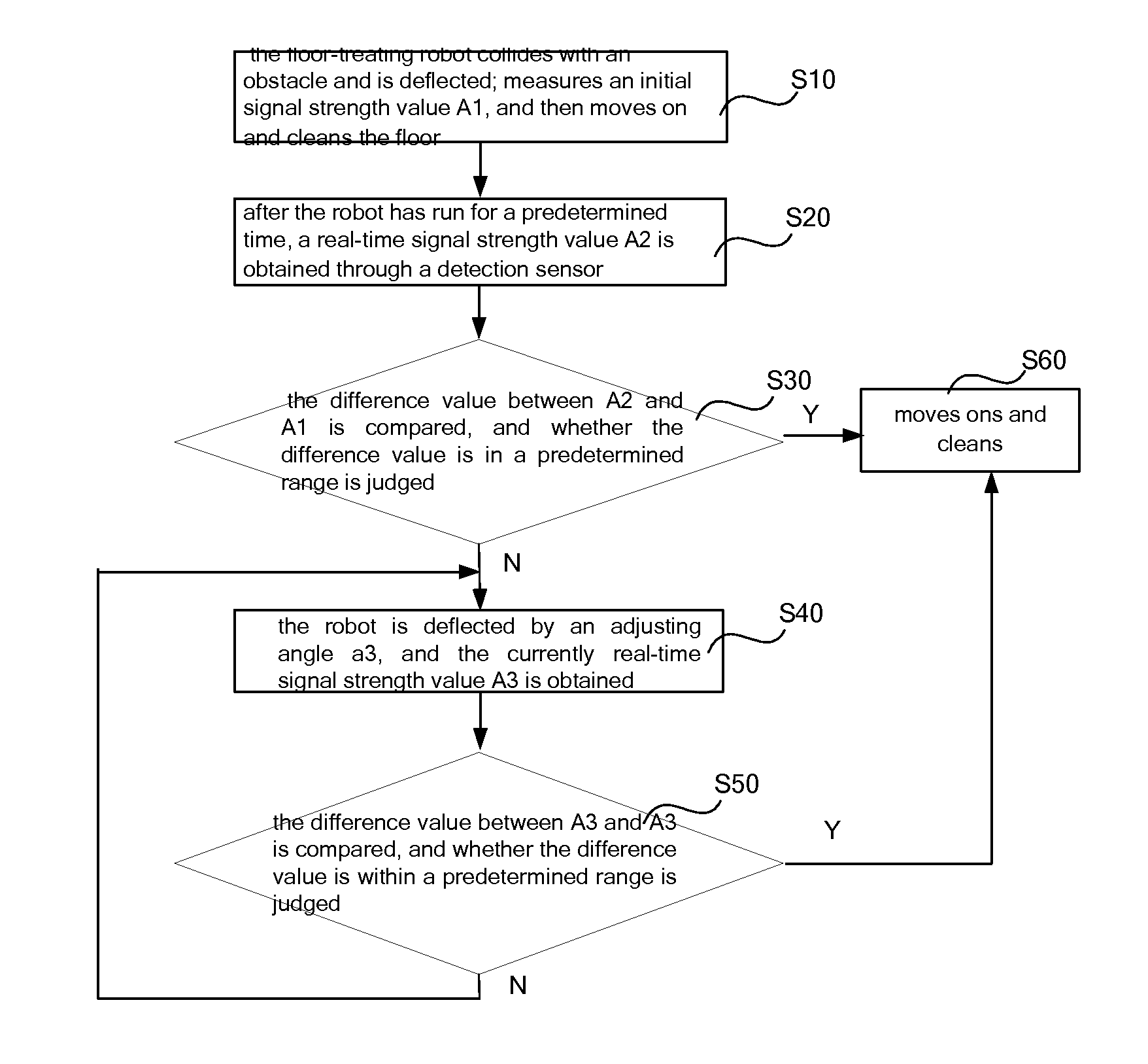 Autonomous Moving Floor-Treating Robot and Control Method Thereof for Edge-Following Floor-Treating