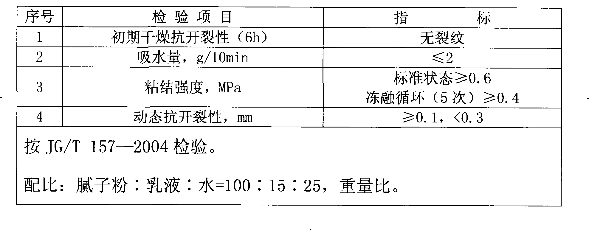 Elastic emulsion for curing building putty and preparation method thereof