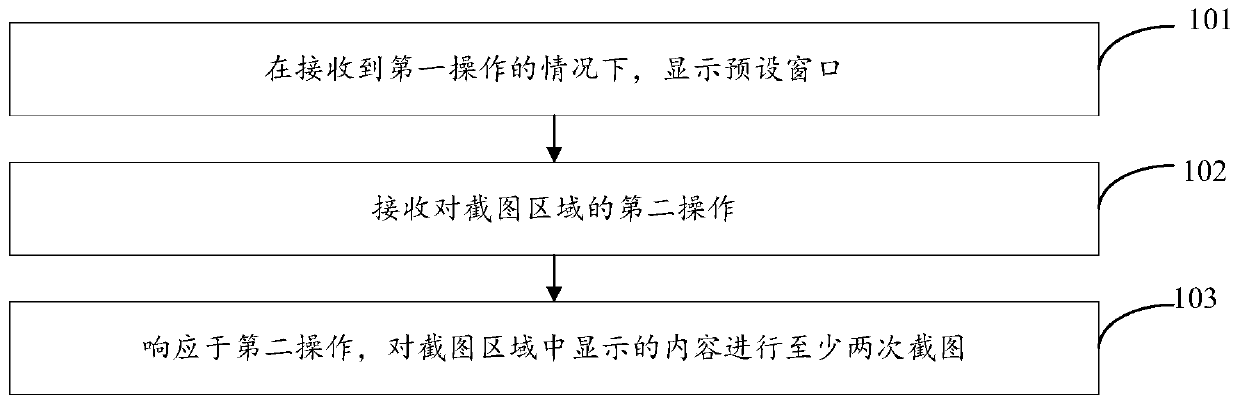 Screenshot method and electronic equipment