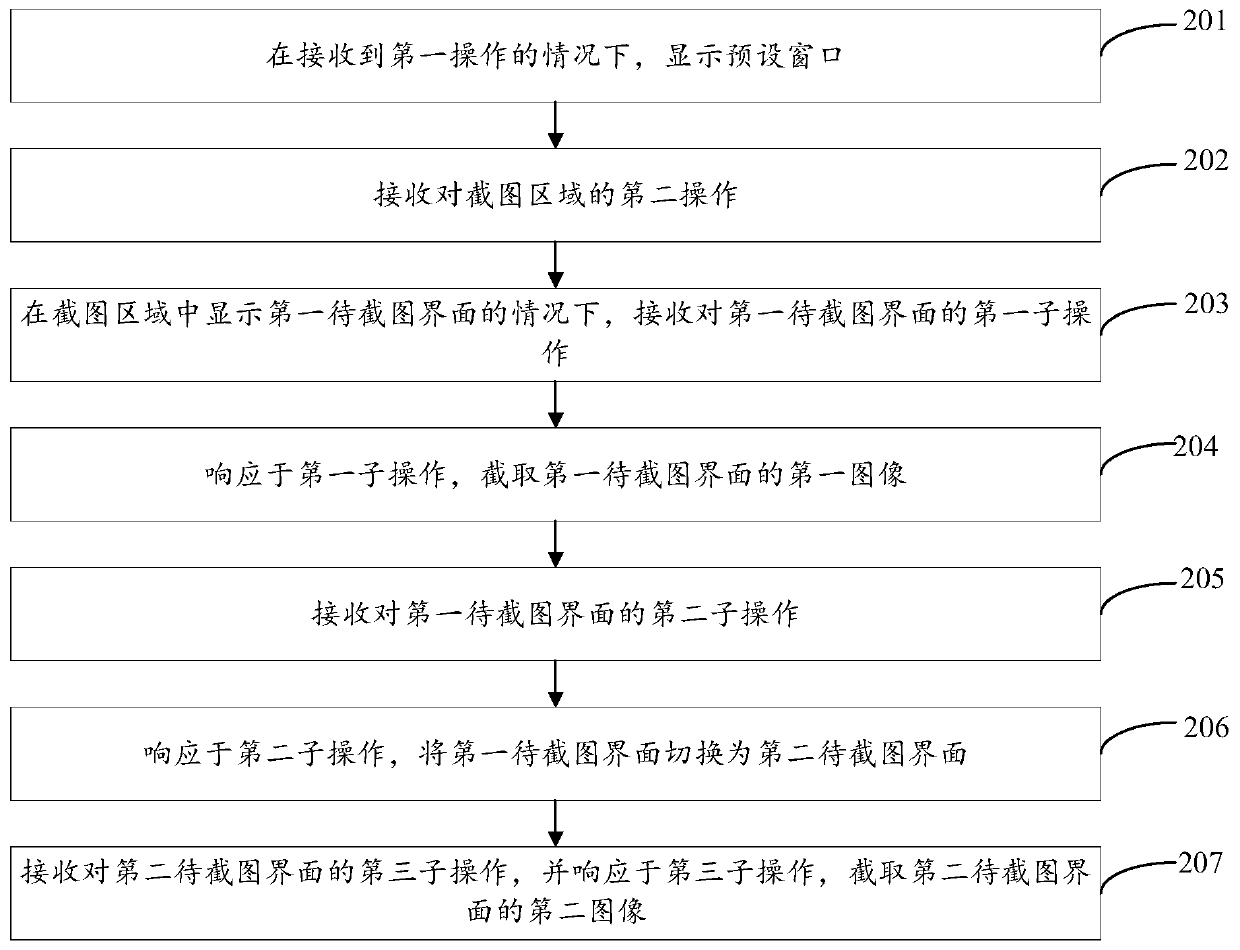 Screenshot method and electronic equipment