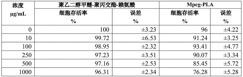 Excipient-free lyophilized paclitaxel powder preparation and preparation method thereof