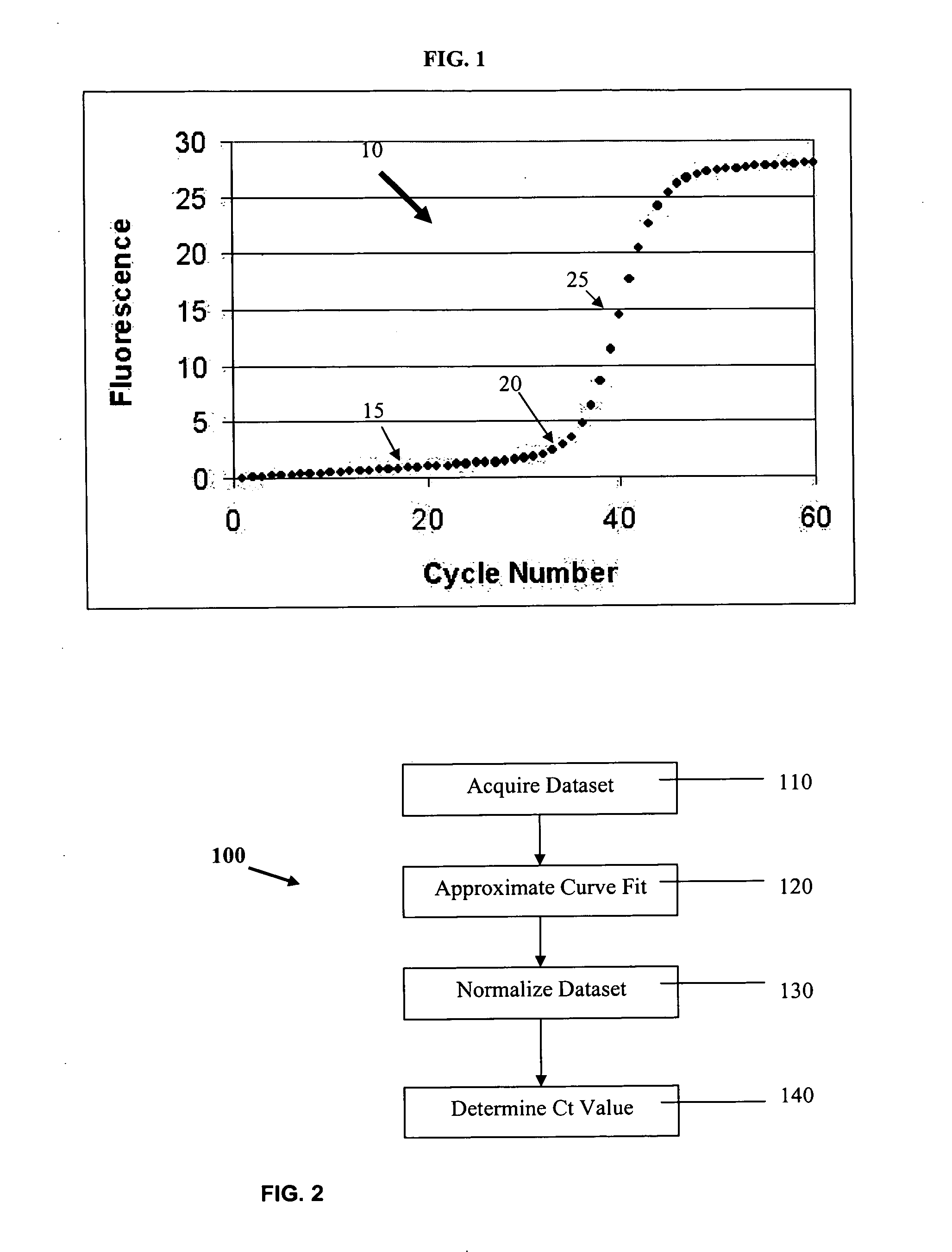 PCR elbow determination by use of a double sigmoid function curve fit with the Levenberg-Marquardt algorithm and normalization