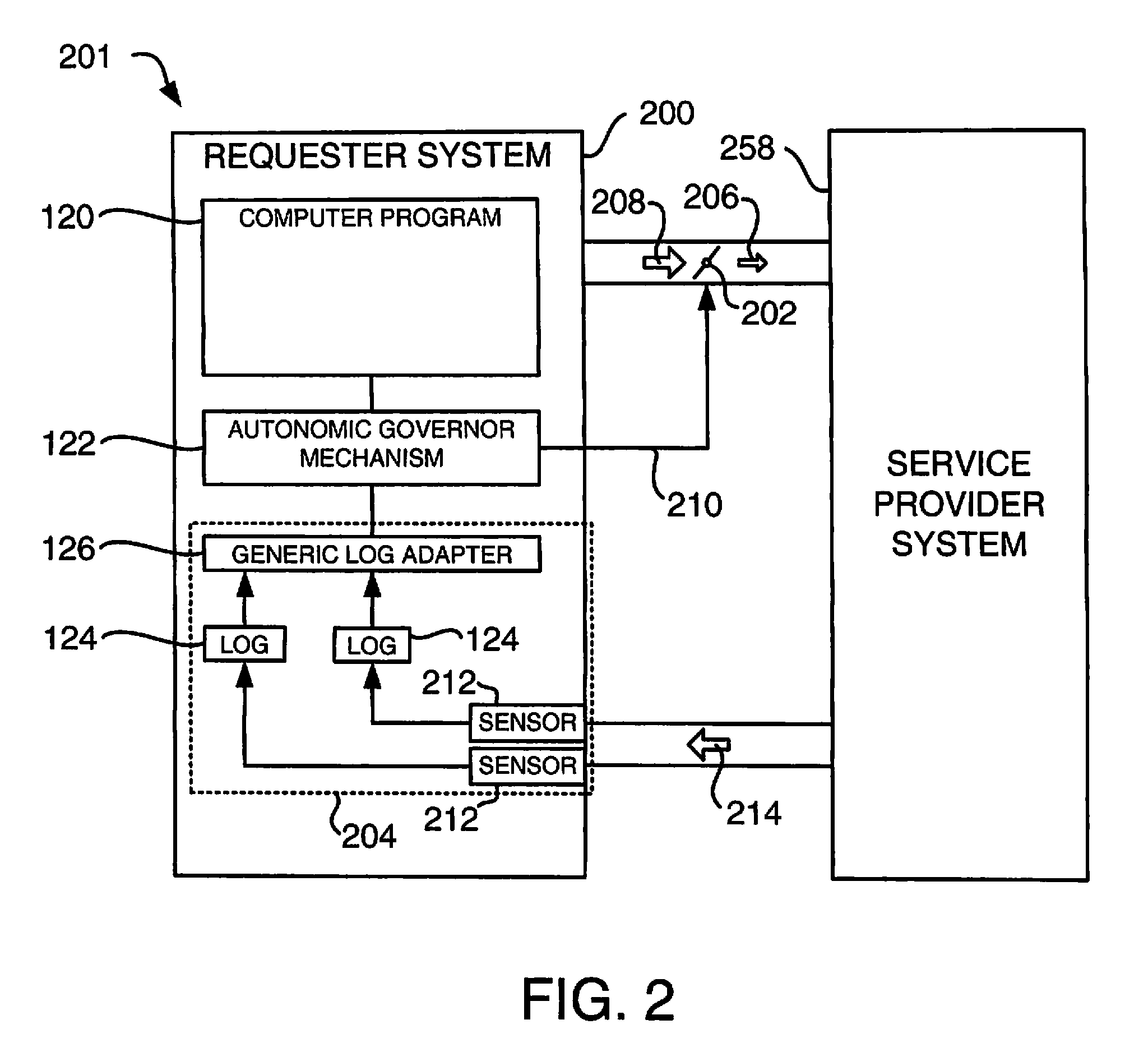 Computer-implemented method for implementing a requester-side autonomic governor using feedback loop information to dynamically adjust a resource threshold of a resource pool scheme