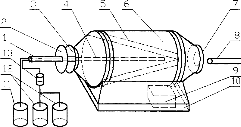 Rotary plant fruit soaking germination growth device