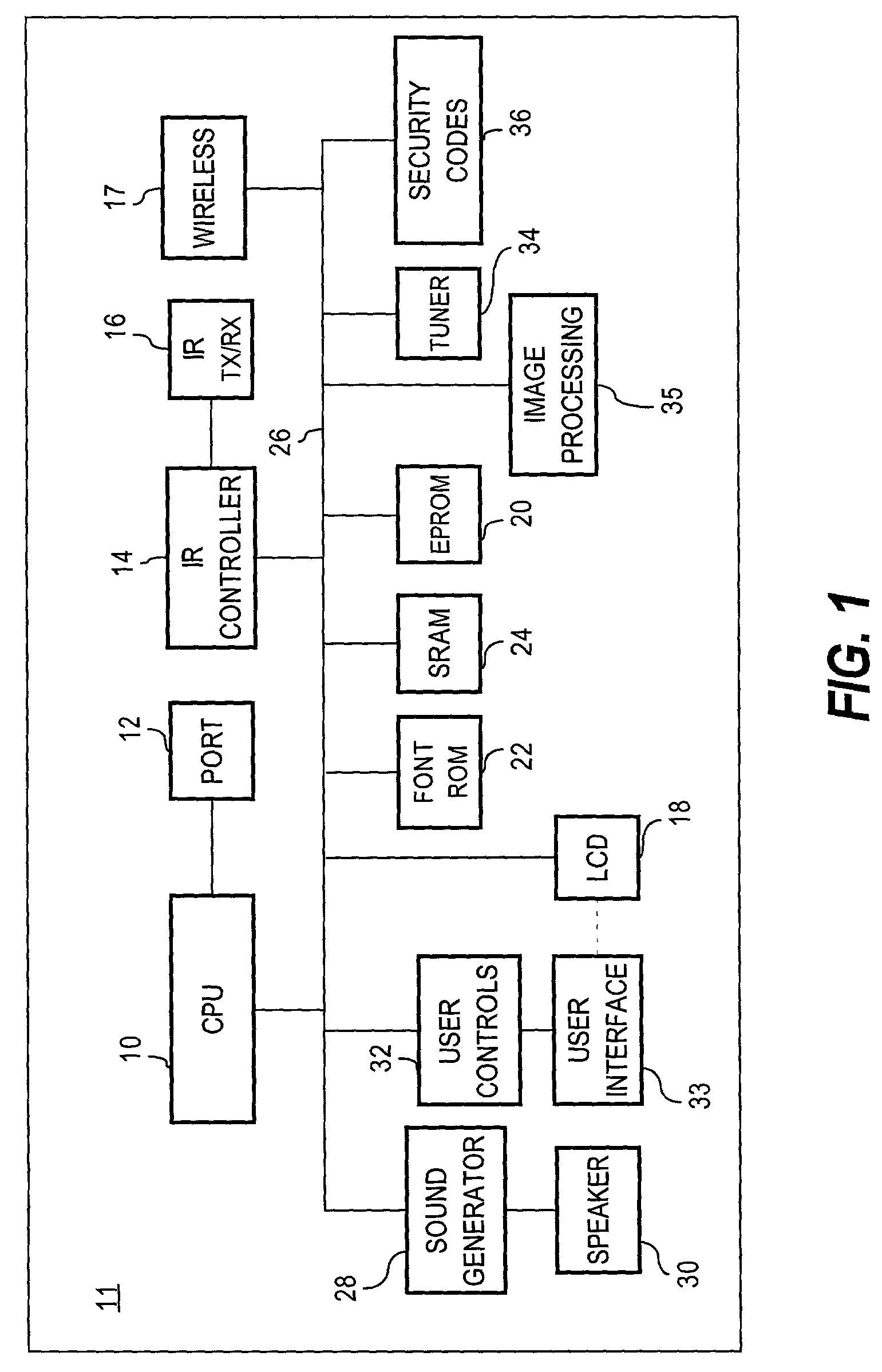 Providing multiple perspectives of a venue activity to electronic wireless hand held devices