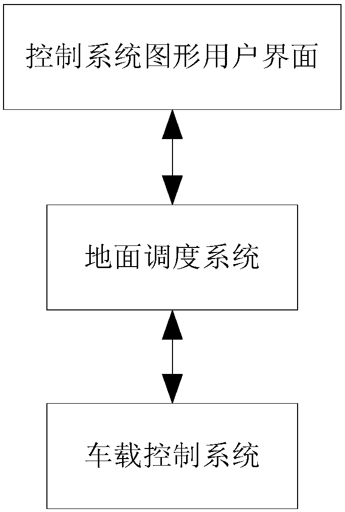 Method and device for control of automated guide vehicle