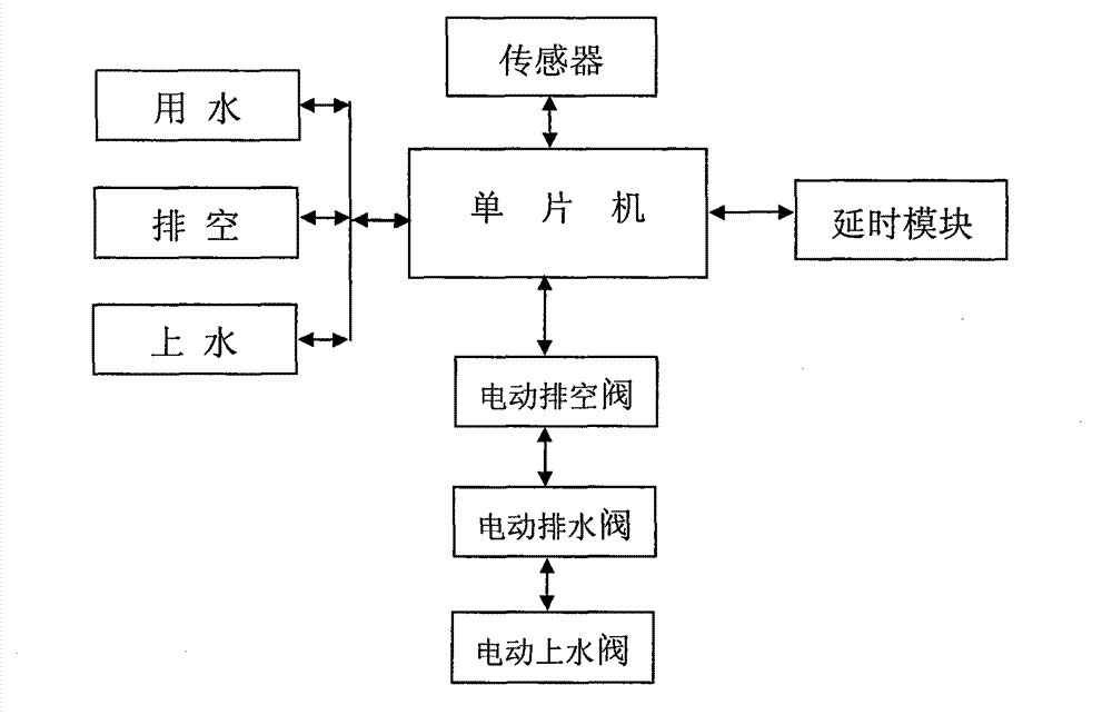 Full-automatic pipeline emptying and antifreezing system and control method