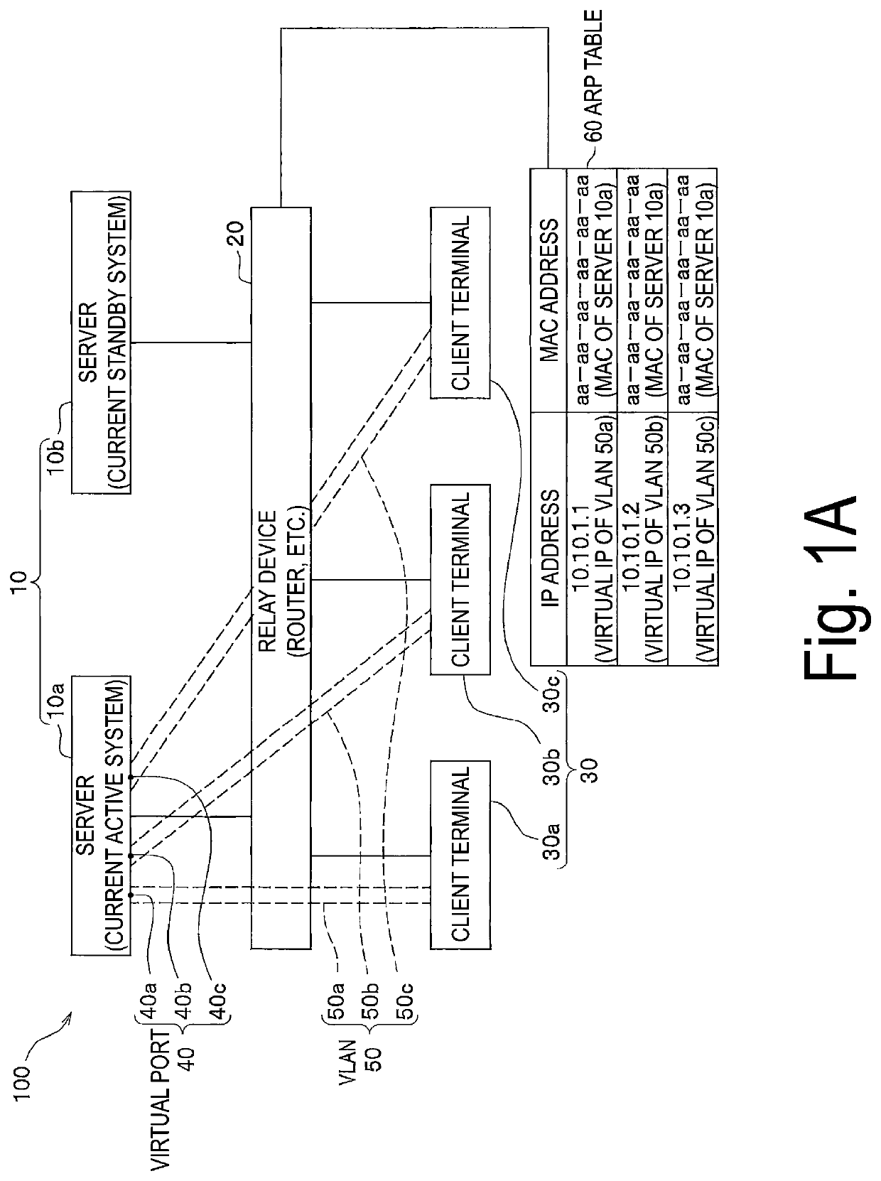 Communication system and server switching method