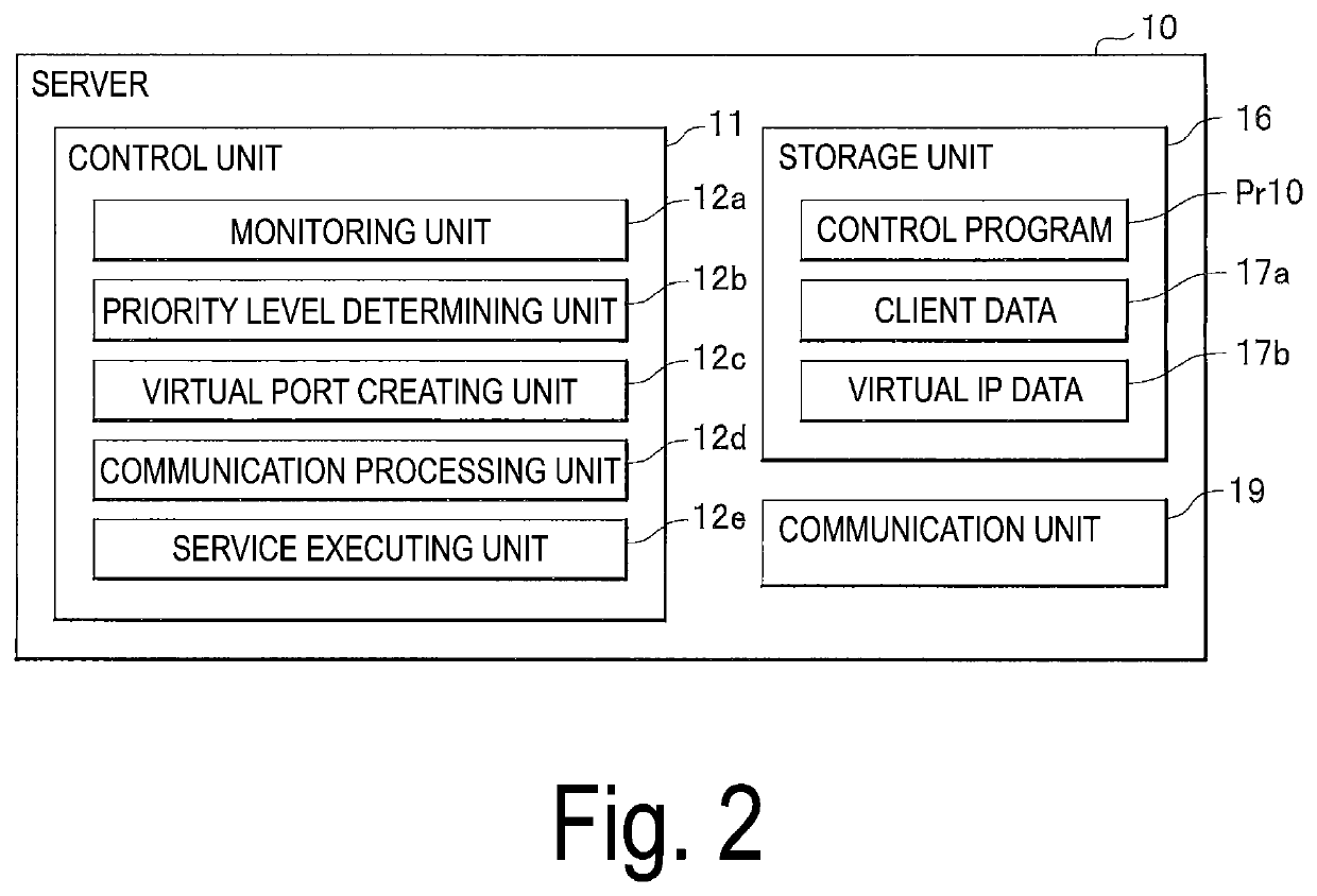 Communication system and server switching method