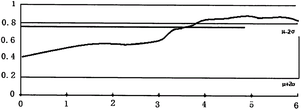 Normal average value based bridge damage recognition method