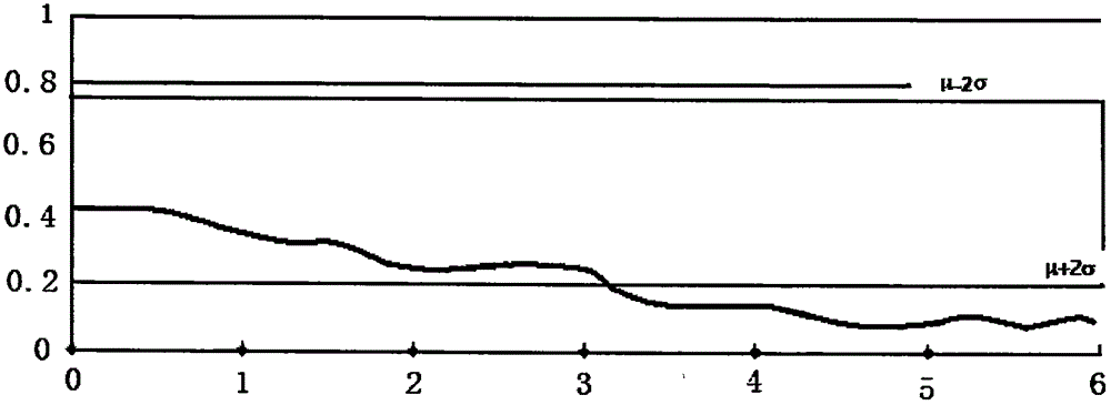 Normal average value based bridge damage recognition method