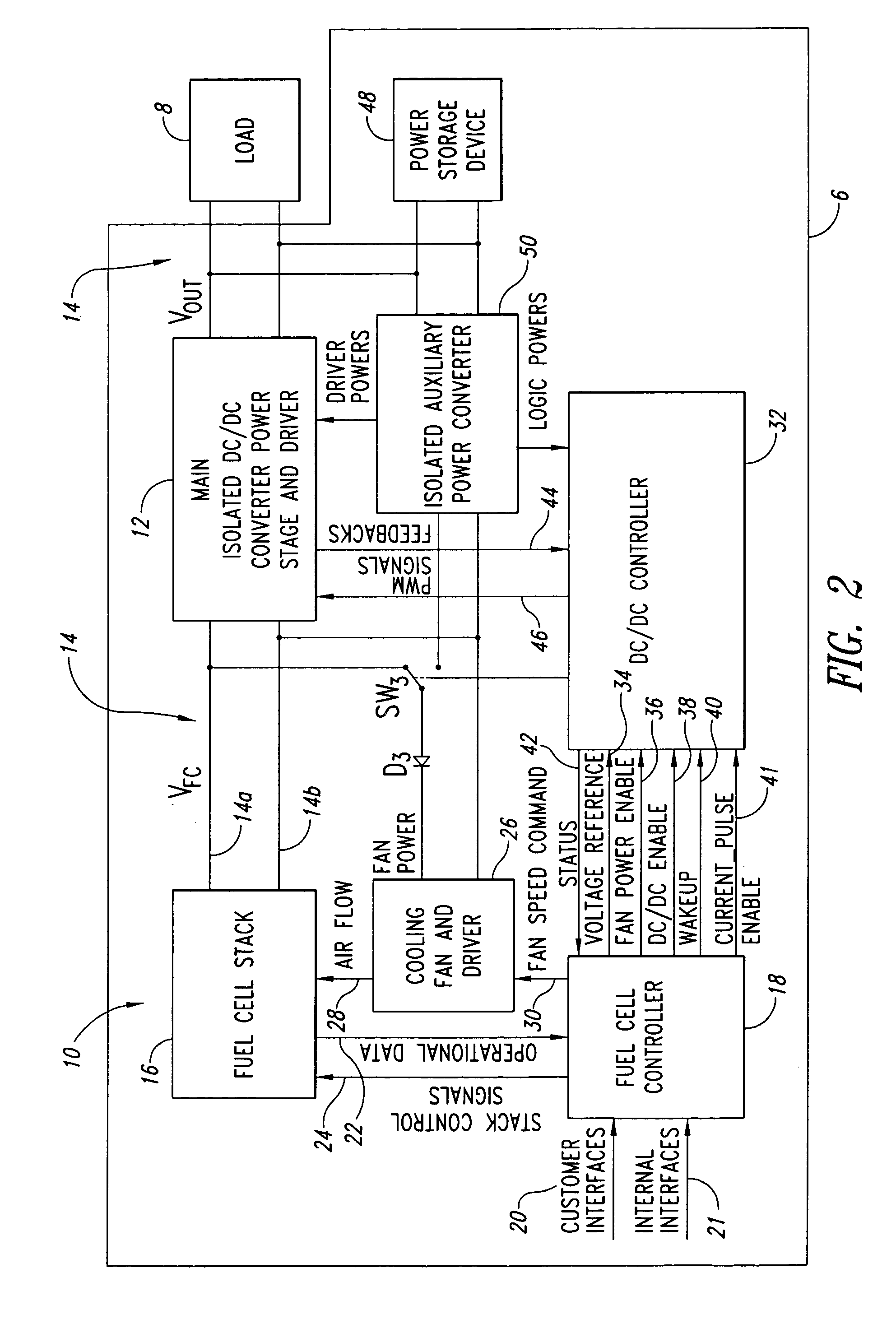 Power converter architecture and method for integrated fuel cell based power supplies